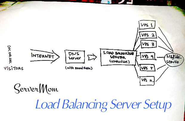 servermomloadbalancing.jpg
