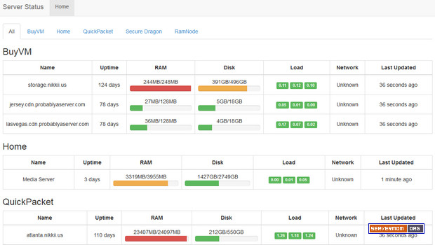 internet uptime monitoring software free